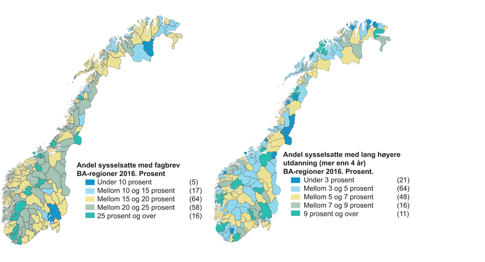 Figur 3.6 Andel sysselsatte med fagbrev og andel sysselsatte med lang høyere utdanning etter arbeidsmarkedsregion. 2016