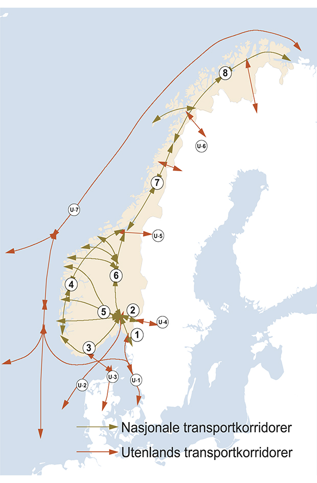 Figur 15.2 Nasjonale og utenlands transportkorridorer