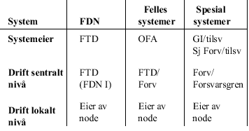 Figur 5.4 Dagens eiere og driftere av IS