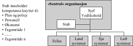 Figur 9.3 Illustrasjon av felles vedlikeholdsorganisasjon