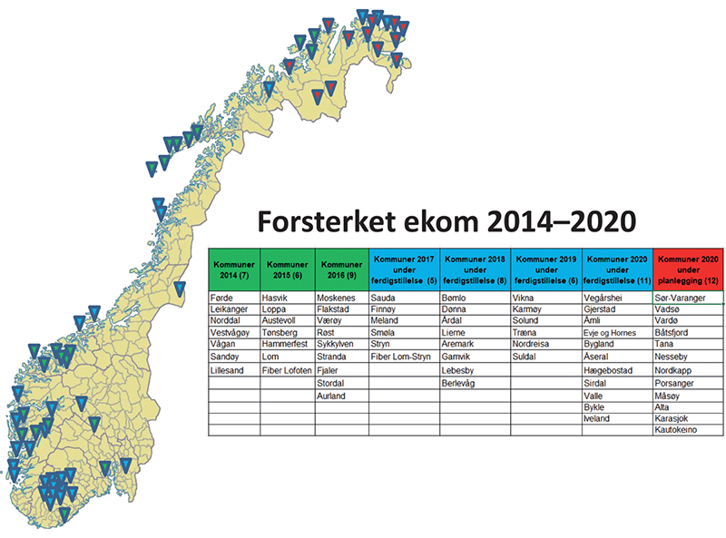 Figur 13.1 Oversikt over kommuner som har fått eller har igangsatt arbeidene med forsterket ekom mellom 2014 og 2020