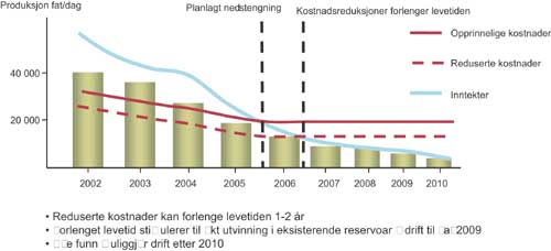 Figur 3.13 Rasjonelle driftsformer forlenger levetiden