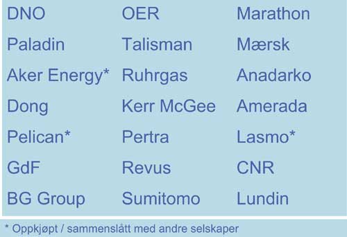Figur 3.17 Prekvalifiserte/nye aktører siden 2000