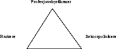 Figur 1.4 Jerntriangelet.