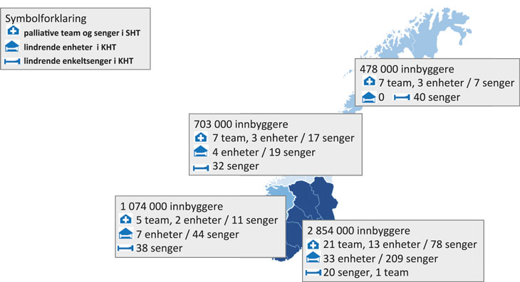 Figur 2.2 Oversikt over palliative team og palliative senger (121)
