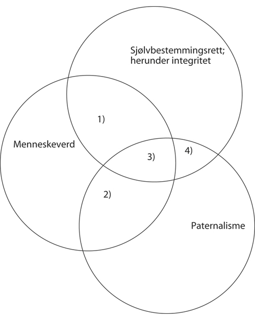 Figur 3.1 Avvegingsmodellen.