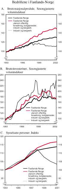 Figur 2.14 Bedriftene i Fastlands-Norge