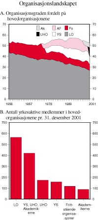 Figur 3.9 Organisasjonslandskapet