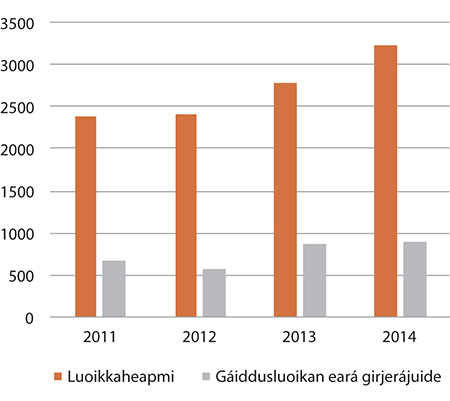 Govus 1.23 Luoikkaheapmi Sámedikki girjerádjosis