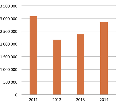 Govus 1.39 Geavaheapmi – Duodjeinstituhtta