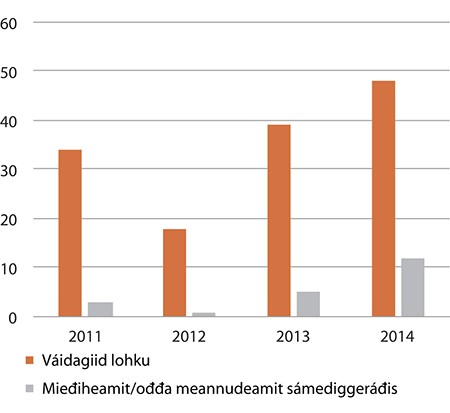 Govus 1.44 Samisk tekst