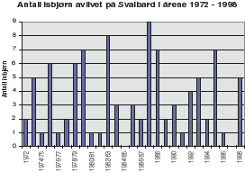 Figur 6.3 Sysselmannen på Svalbard