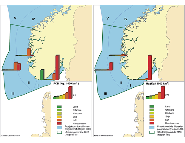 Figur 7.3 Tilførsel av kvikksølv og polyklorerte bifenyl (PCB) regnet pr. 1000 km2 havoverflate pr. år. Merk at tilførsler fra havstrøm ikke kan sidestilles med de øvrige data ettersom det representerer en omfordeling av de samlede tilførsler fra de øvrige kil...