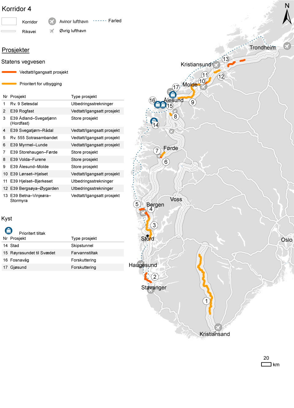 Figur 11.11 Prosjekter under bygging/vedtatt og nye prosjekter i første seksårsperiode for korridor 4.