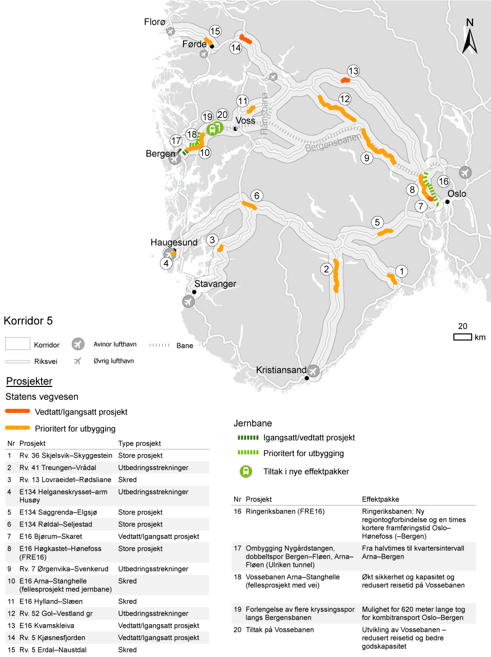 Figur 11.13 Prosjekter under bygging/vedtatt og nye prosjekter i første seksårsperiode for korridor 5.