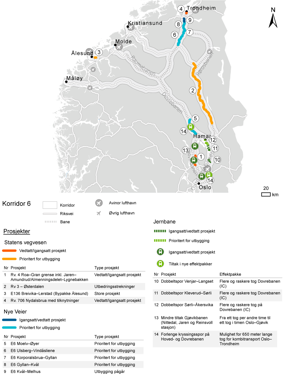 Figur 11.15 Prosjekter under bygging/vedtatt og nye prosjekter i første seksårsperiode for korridor 6.  Nye Veier AS’ strekninger med utbyggingsavtale.