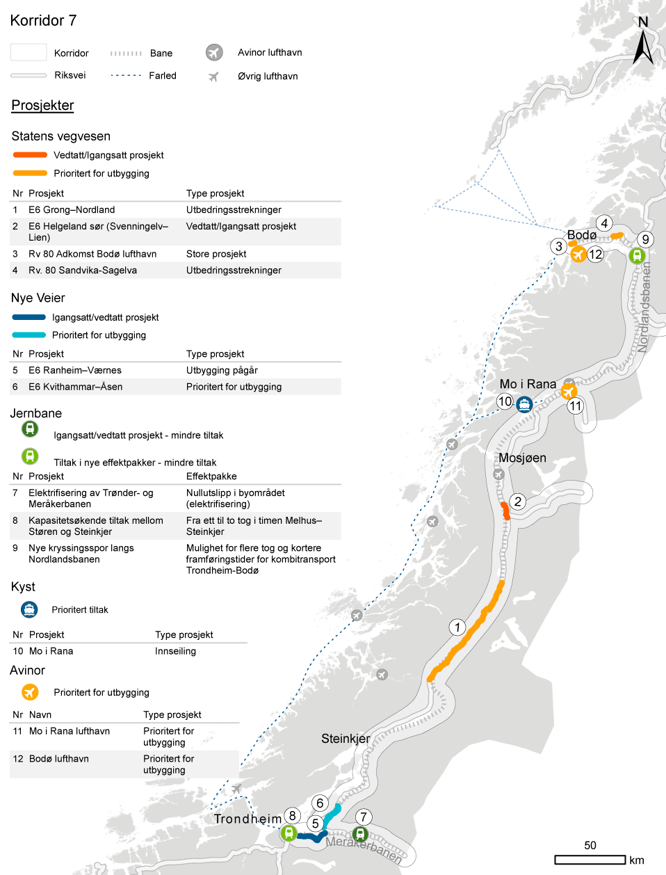 Figur 11.17 Prosjekter under bygging/vedtatt og nye prosjekter i første seksårsperiode for korridor 7. Nye Veier AS’ strekninger med utbyggingsavtale.