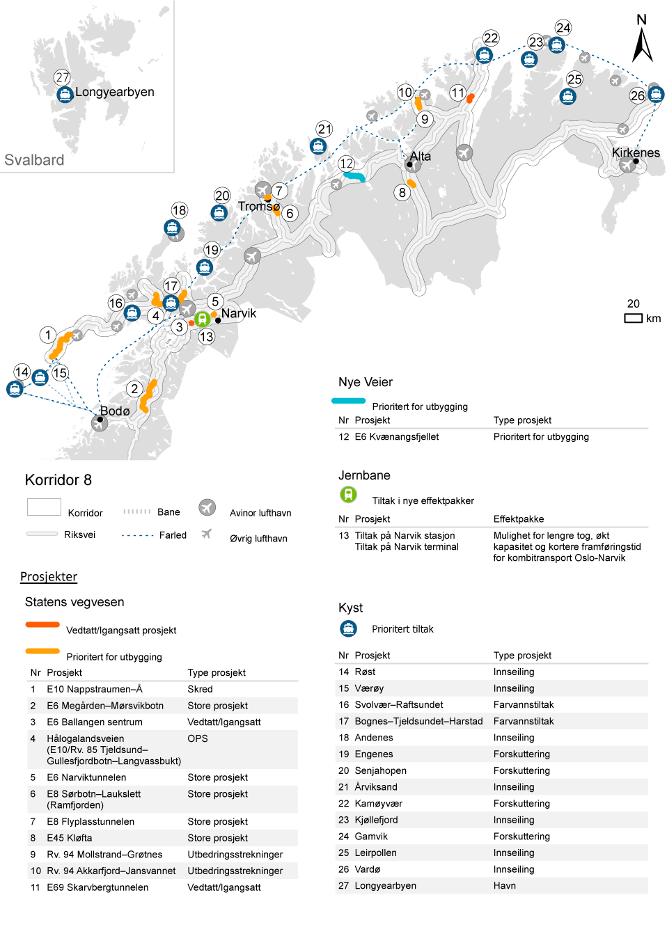 Figur 11.19 Prosjekter under bygging/vedtatt og nye prosjekter i første seksårsperiode for korridor 8.  Nye Veier AS’ strekninger med utbyggingsavtale.