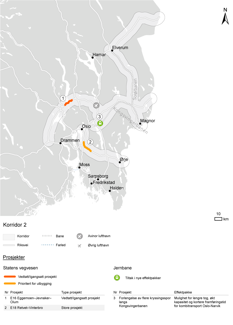 Figur 11.7 Prosjekter under bygging/vedtatt og nye investeringer i første seksårsperiode for korridor 2.