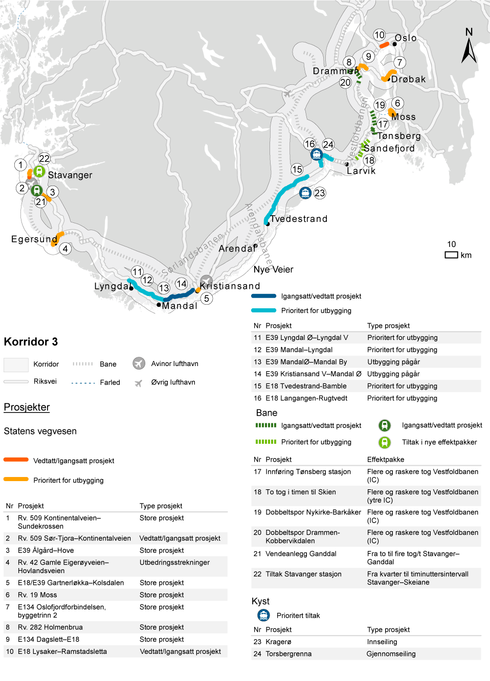 Figur 11.9 Prosjekter under bygging/vedtatt og nye prosjekter i første seksårsperiode for korridor 3. Nye Veier AS’ strekninger med utbyggingsavtale.