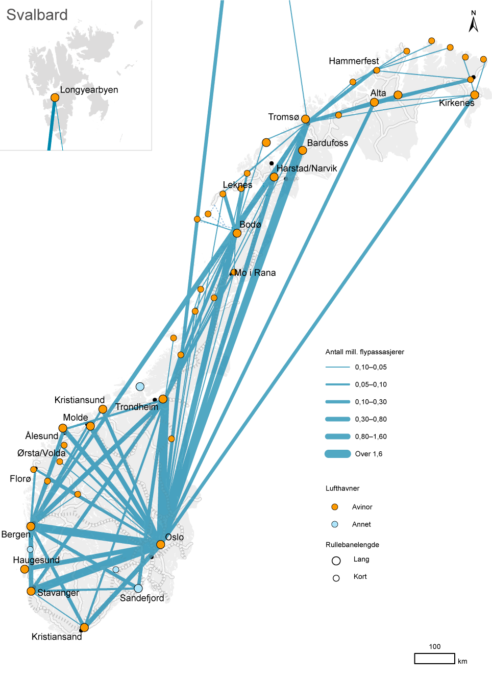 Figur 8.11 Oversikt over lufthavner og bevegelser1 i innenlands luftfart (antall passasjer (2019), ansvar for lufthavnene og rullebanelengde)