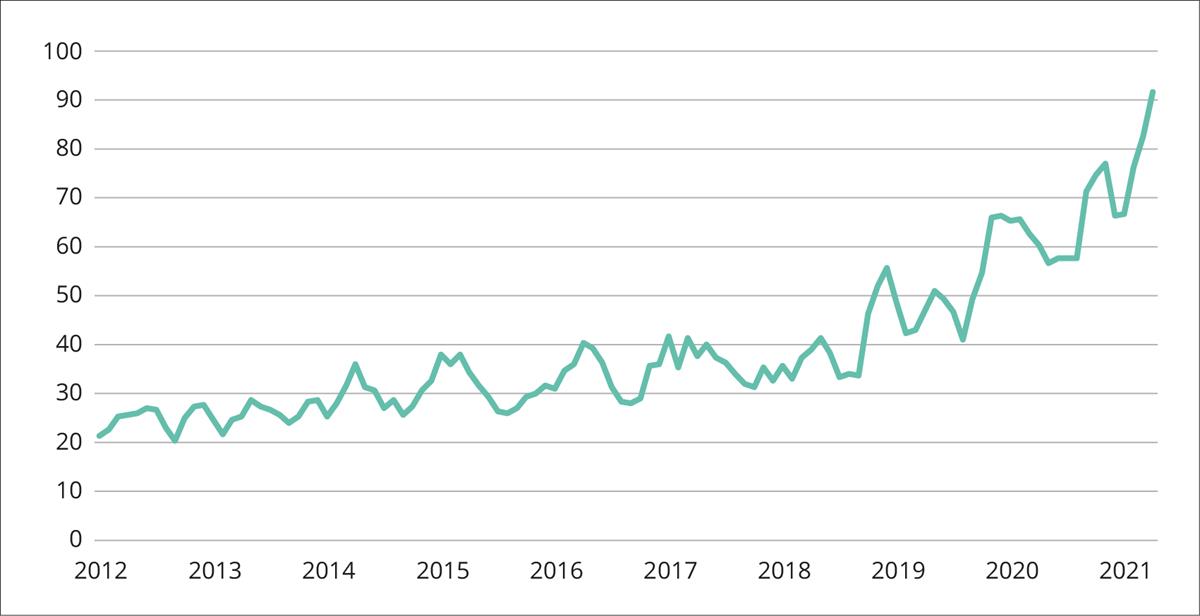 Økende interesse for klimarisiko