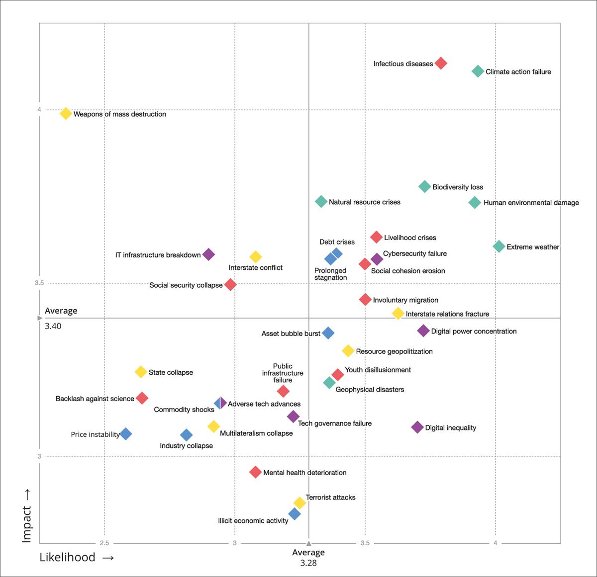 Verdens risikolandskap