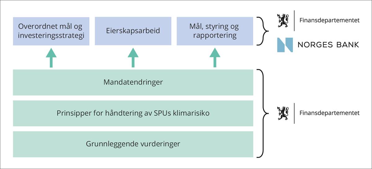 Våre anbefalinger