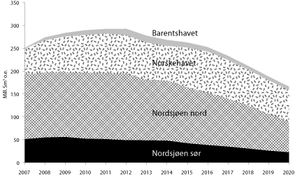 Figur 8.14 Geografisk fordeling av gjenværende påviste
ressurser