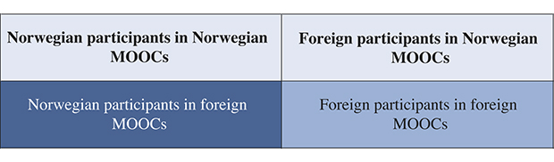 Figure 17.1 Groups of participants in reviewing educational support
