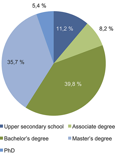 Figure 7.1 Participants in MOOCs by highest completed education, January 2013. Coursera1