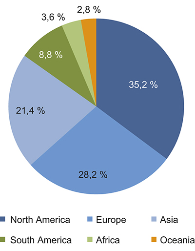 Figure 7.2 Participants in MOOCs by continent, January 2013. Coursera1