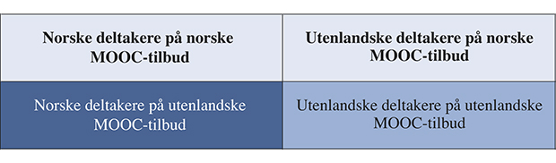 Figur 17.1 Grupper av deltakere i vurdering av utdanningsstøtte
