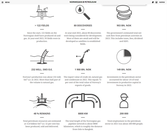 Key figures for the  Norwegian petroleum activities  can be found at https://www.norskpetroleum.no.