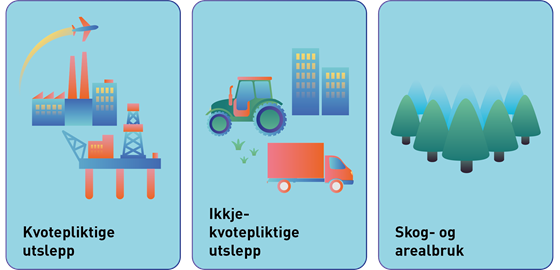 EUs klimapakke Klar for 55
