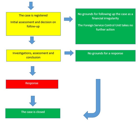 Illustration of the procedure.