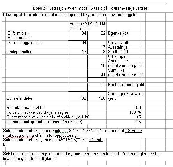 Boks 2