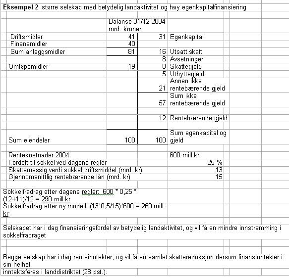 Eksempel 2