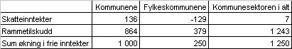 Tabell 1