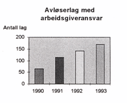 Avløserlag med arb.giveransv.