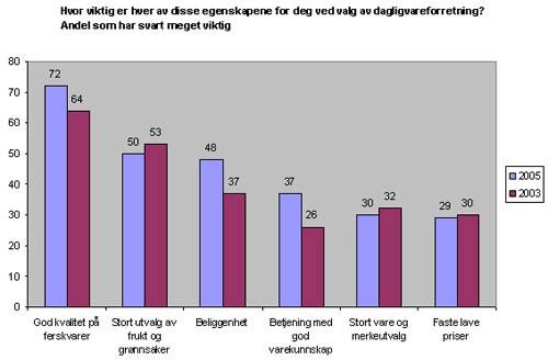 Statistikk