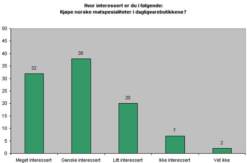 Statistikk