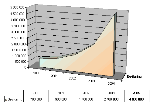 Grafisk framstilling