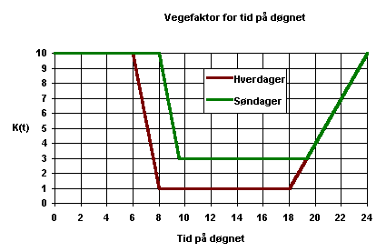 Vegefaktor