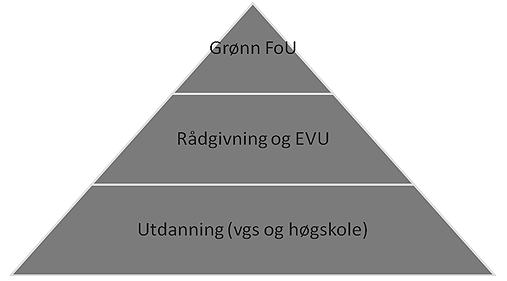 Kompetanseløft for Trøndersk landbruk